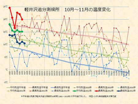 weather20121007.jpg