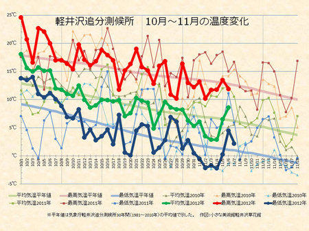 weather20121107.jpg