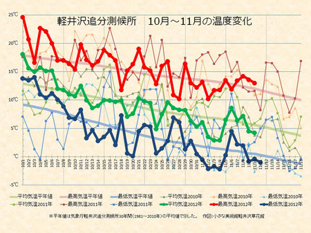 weather20121111.jpg