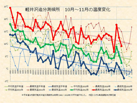weather20121115.jpg