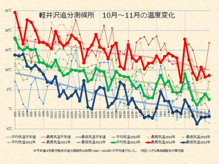 weather20121118.jpg