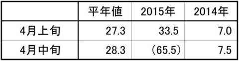 20150420weather_rain.jpg