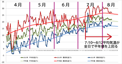 20150812graph.png