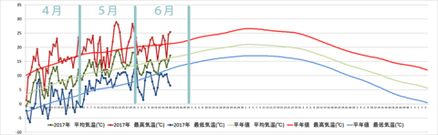 20170620graph.png