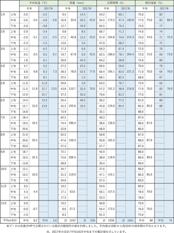 2017Cۃf[^ꗗ0620.png