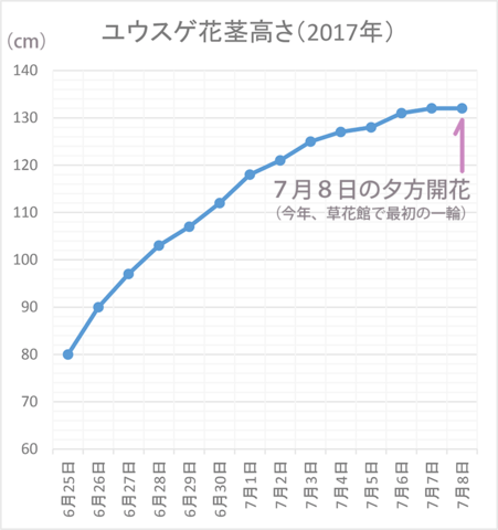 2017ԌsOt0708.png