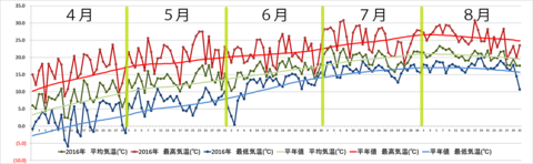 weather2016-04-08_graph_re.png